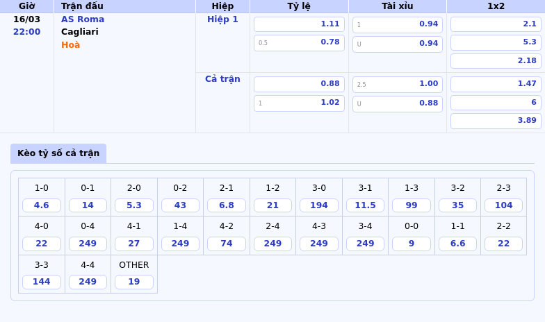 Nhận định Soi Kèo Trận Đấu AS Roma vs Cagliari Thử Thách Từ Đội Khách 2 Thông tin bảng tỷ lệ kèo bóng đá AS Roma vs Cagliari