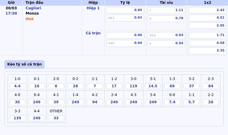 Nhận định soi kèo Cagliari vs Monza Cagliari nắm lợi thế trước đối thủ 2 Thông tin bảng tỷ lệ kèo bóng đá Cagliari vs Monza
