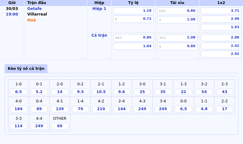 Nhận định soi kèo Getafe vs Villarreal Quyết đấu trên sân Coliseum Alfonso Perez 2 Thông tin bảng tỷ lệ kèo bóng đá Getafe vs Villarreal