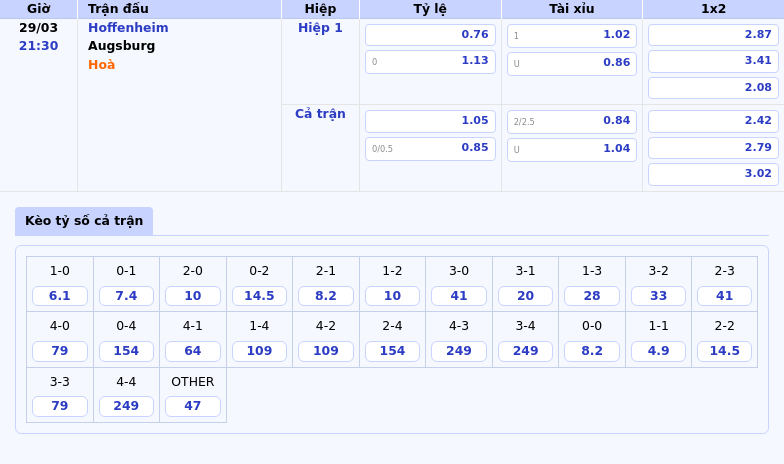 Cuộc đối đầu căng thẳng giữa Hoffenheim và Augsburg Cơ hội cho đội khách bứt phá 2 Thông tin bảng tỷ lệ kèo bóng đá Hoffenheim vs Augsburg