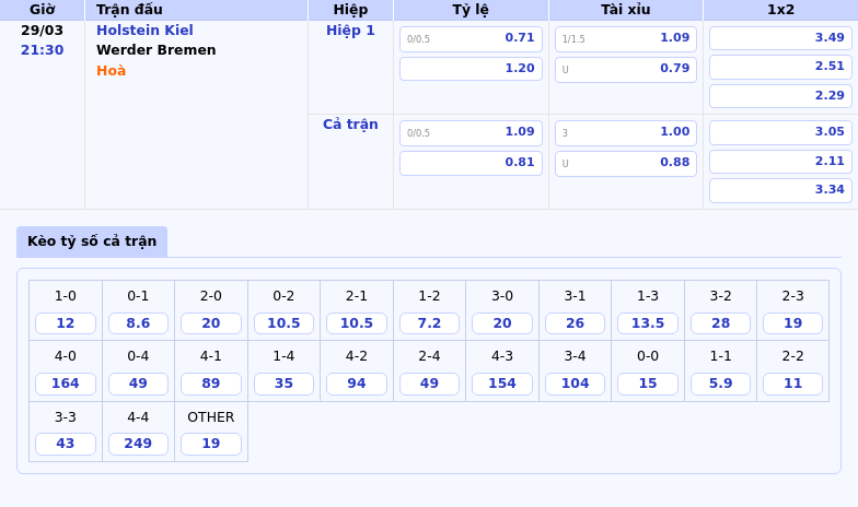 Nhận định soi kèo Holstein Kiel vs Werder Bremen Chiến thắng trong tầm tay đội khách 2 Thông tin bảng tỷ lệ kèo bóng đá Holstein Kiel vs Werder Bremen