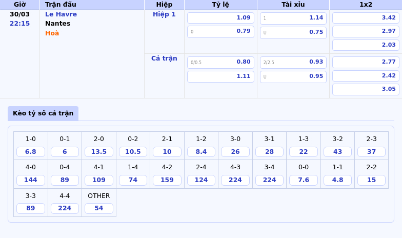 Nhận định Le Havre vs Nantes Cuộc đối đầu giữa hai đội bóng đang cần điểm 2 Thông tin bảng tỷ lệ kèo bóng đá Le Havre vs Nantes
