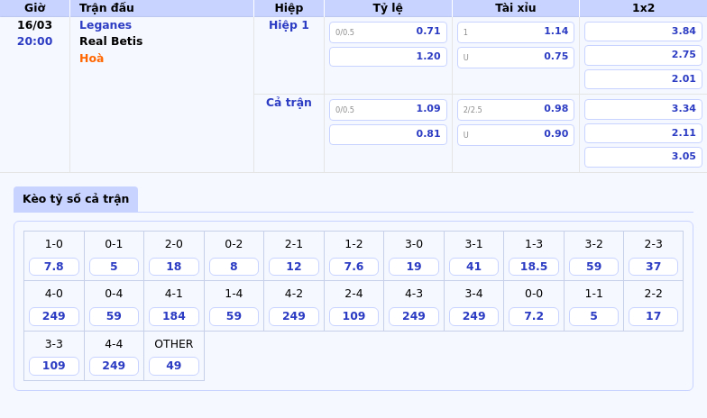 Nhận định bóng đá La Liga Leganes vs Real Betis - Cuộc đối đầu không cân sức 2 Thông tin bảng tỷ lệ kèo bóng đá Leganes vs Real Betis